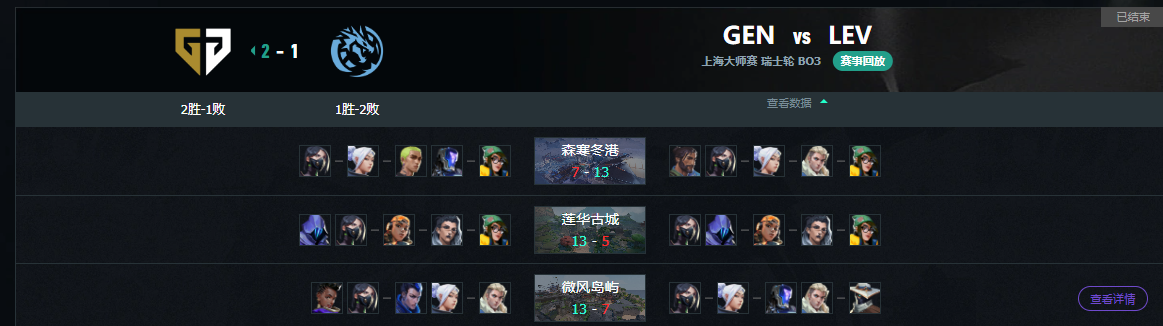 无畏契约上海大师赛GENvsLEV赛况介绍图1