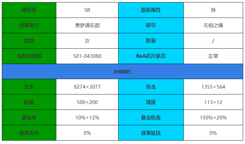 伊瑟重启日胧怎么样 胧角色介绍图1