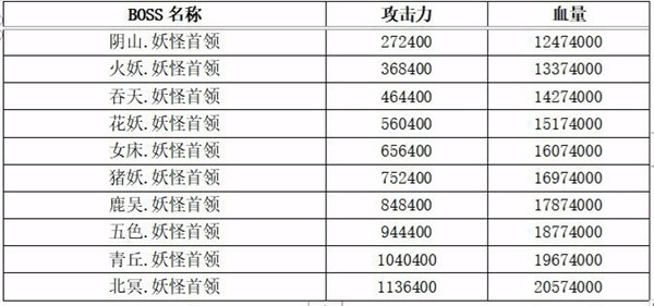 想不想修真六界妖族资料大全分享攻略图2