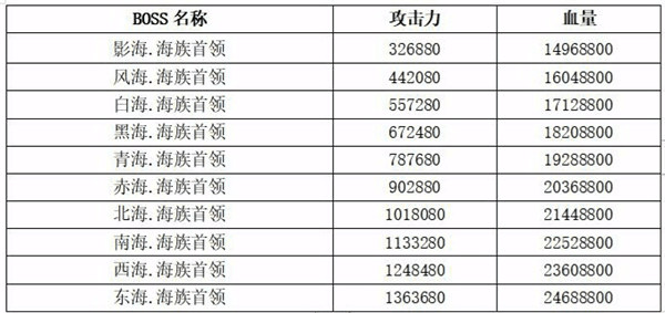 想不想修真六界妖族资料大全分享攻略图3