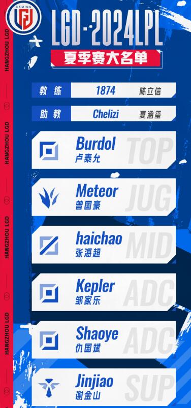 英雄联盟LPL夏季赛各战队成员名单汇总图5