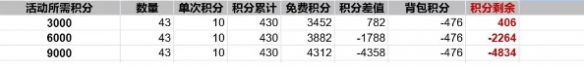 出发吧麦芬纸飞机活动玩法是什么 纸飞机活动玩法介绍图5