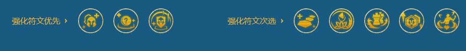 云顶之弈2024最新s6阵容搭配图表一览图6