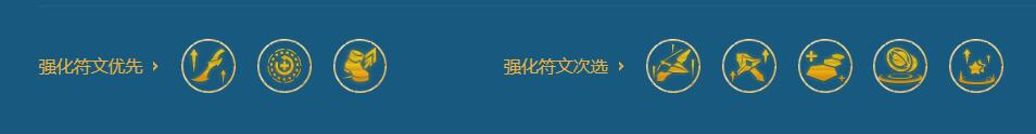 云顶之弈2024最新s6阵容搭配图表一览图2