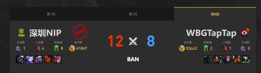 lol夏季赛WBG vs NIP赛况介绍图4