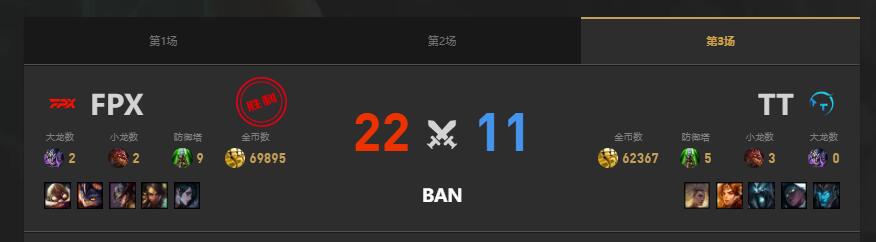 lol夏季赛TT vs FPX赛况介绍图4