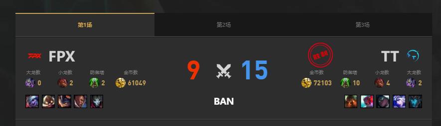 lol夏季赛TT vs FPX赛况介绍图2