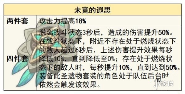 原神艾梅莉埃值得培养吗 原神艾梅莉埃培养攻略图3