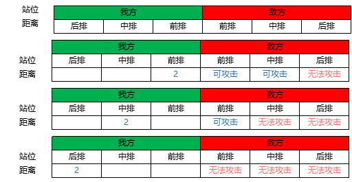 野兽领主新世界阵容怎么搭配 野兽领主新世界战斗逻辑及阵容搭配分享图2