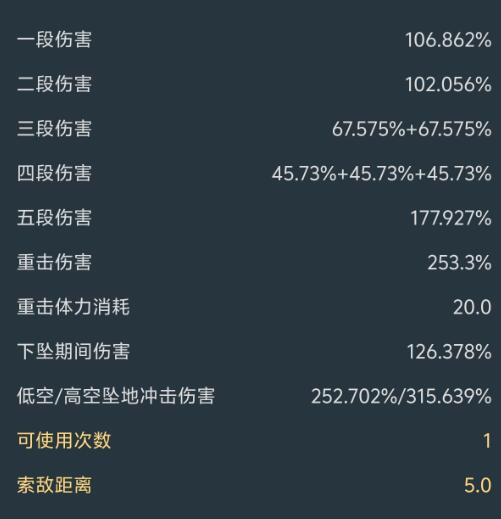 原神克洛琳德叠攻击和生命哪个好 克洛琳德叠攻击和生命对比建议图2