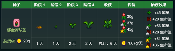 星露谷物语秘密纸条5完成攻略图12