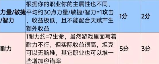 塔瑞斯世界强力纹章词条有哪些 稀有词条收益图文详解图1