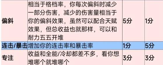 塔瑞斯世界强力纹章词条有哪些 稀有词条收益图文详解图2