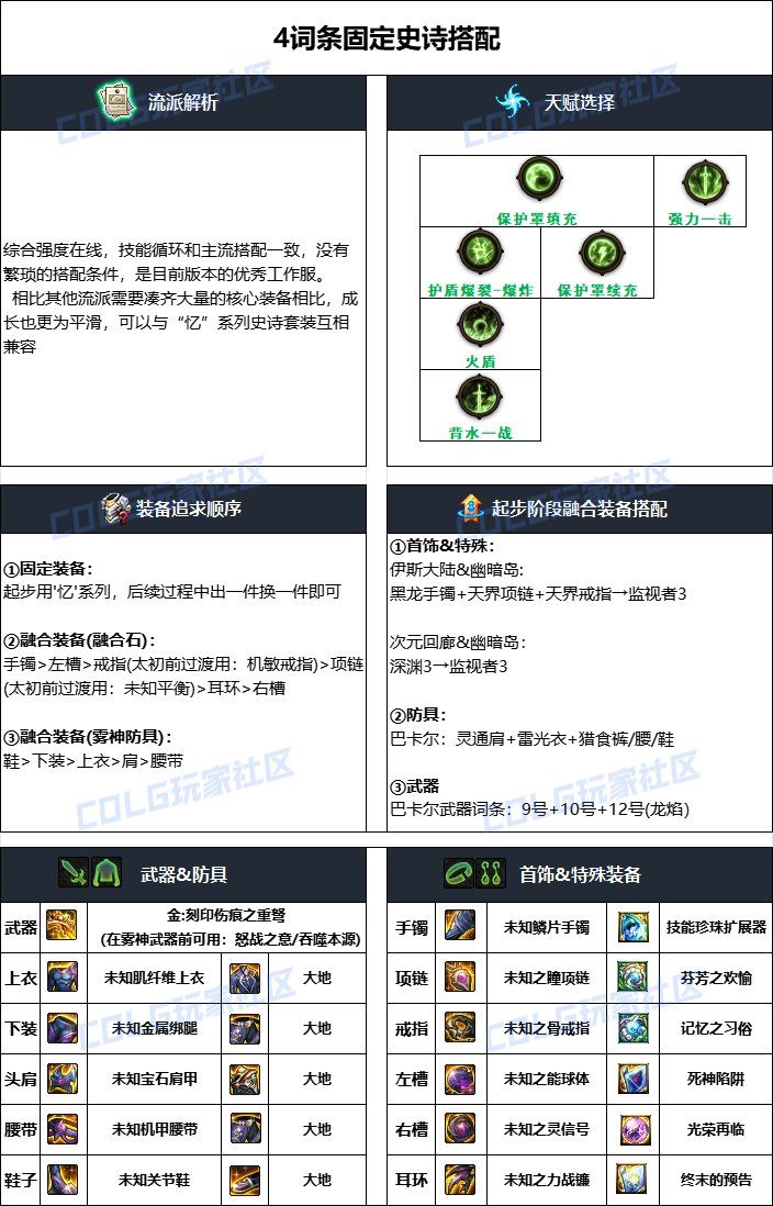 dnf猎人毕业装备选择攻略图1