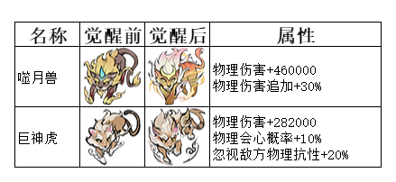 弑神斩仙二阶灵兽怎么搭配 二阶灵兽搭配攻略图1