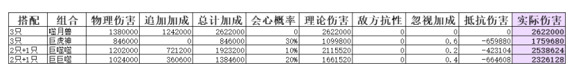 弑神斩仙二阶灵兽怎么搭配 二阶灵兽搭配攻略图2