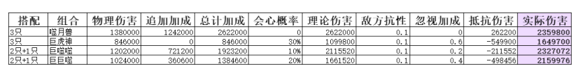 弑神斩仙二阶灵兽怎么搭配 二阶灵兽搭配攻略图3