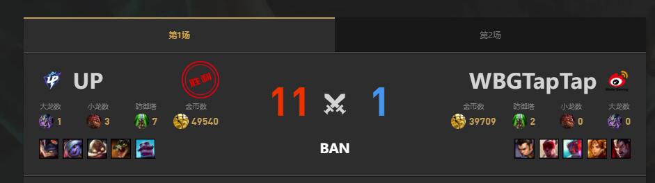 lol夏季赛WBG vs UP赛况介绍图2