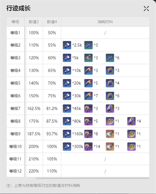 崩坏星穹铁道流萤突破材料是什么 流萤突破材料一览图4