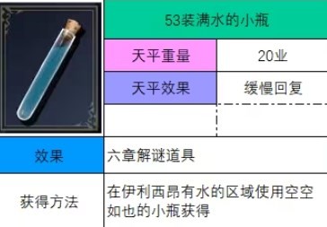 神之天平装满水的小瓶怎么获得 神之天平装满水的小瓶获得方法分享图2