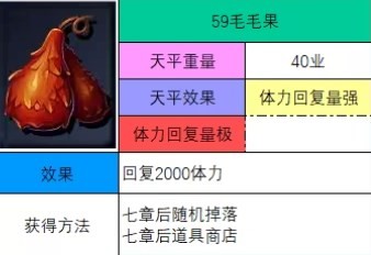 神之天平毛毛果怎么获得 神之天平毛毛果获得方法分享图2