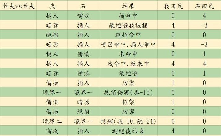 活侠传决斗机制详解图22