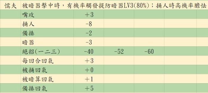 活侠传决斗机制详解图27