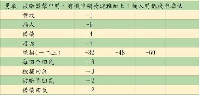 活侠传决斗机制详解图24