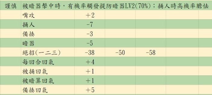 活侠传决斗机制详解图26