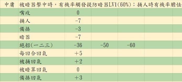 活侠传决斗机制详解图25