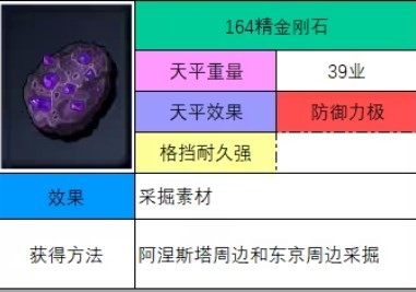 神之天平精金刚石怎么获得 神之天平精金刚石获得方法分享图2