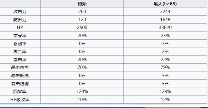 七人传奇光与暗之交战圣骑士希德怎么样 圣骑士希德角色介绍图5