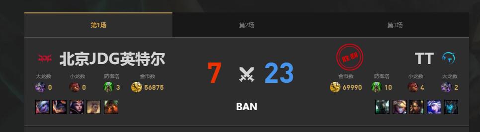 lol夏季赛TT vs JDG赛况介绍图2