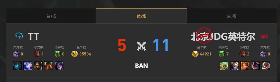 lol夏季赛TT vs JDG赛况介绍图3