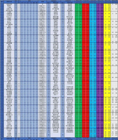 大航海探险物语图1