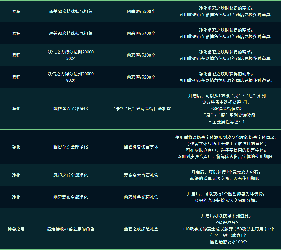 dnf幽碧之峡任务攻略图2