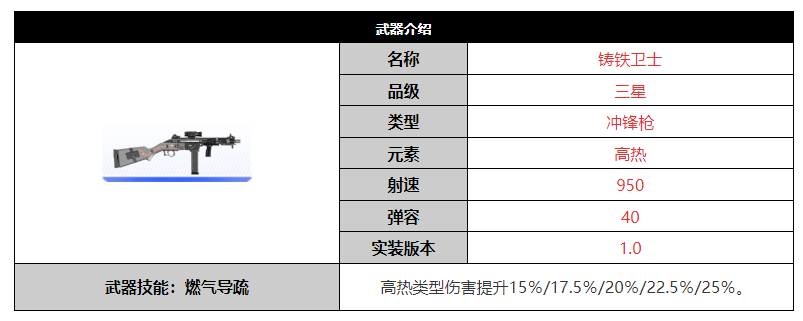 尘白禁区铸铁卫士武器怎么样 铸铁卫士武器介绍图1