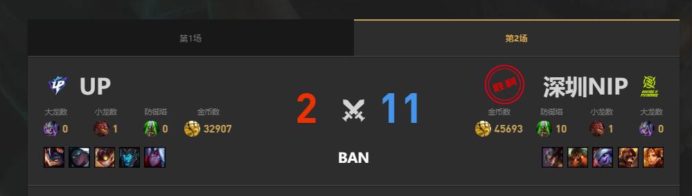 lol夏季赛UP vs NIP赛况介绍图3