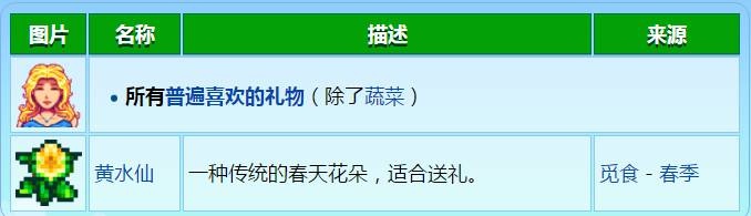 星露谷物语海莉喜欢什么礼物 星露谷物语海莉喜欢礼物介绍图2