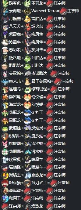 幻兽帕鲁汪宗师配种公式汇总图2