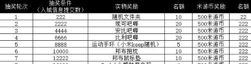 绝区零入城登记玩法是什么 入城登记玩法介绍图2