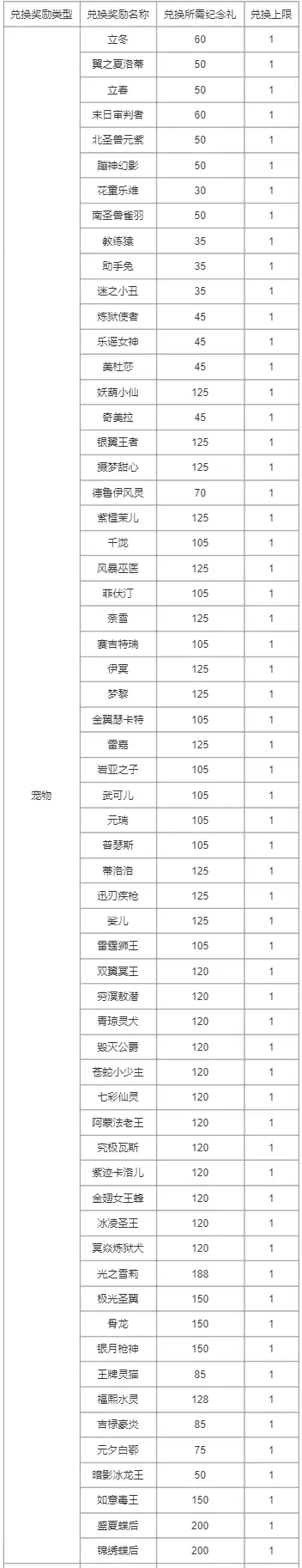 洛克王国幻象拉克丝怎么获得 幻象拉克丝获取方法图5