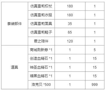 洛克王国幻象拉克丝怎么获得 幻象拉克丝获取方法图6