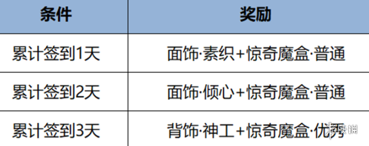 王者荣耀元流之子饰品怎么领 王者荣耀元流之子饰品领取方法图1