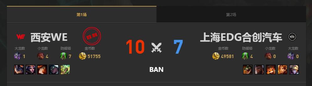 lol夏季赛组内赛EDG vs WE赛况介绍图2