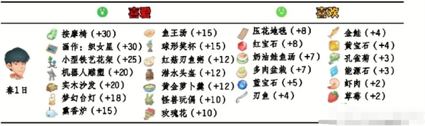 波西亚时光怎么送礼 npc好感送礼攻略大全图2