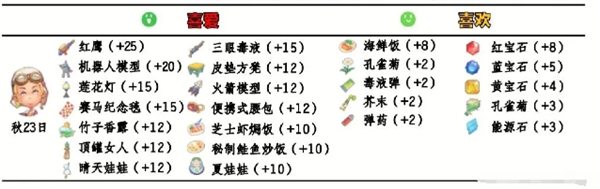 波西亚时光怎么送礼 npc好感送礼攻略大全图8