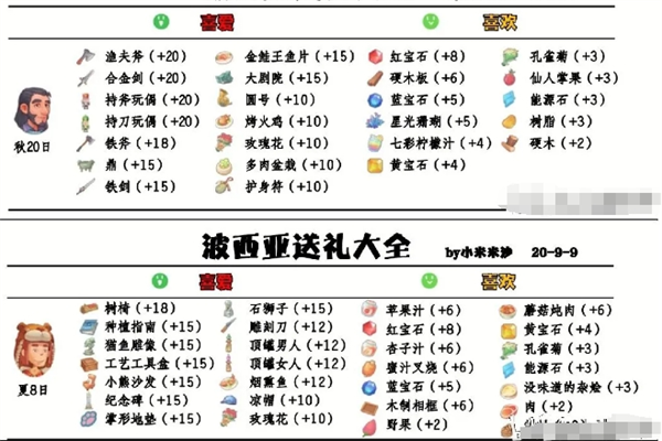 波西亚时光怎么送礼 npc好感送礼攻略大全图11