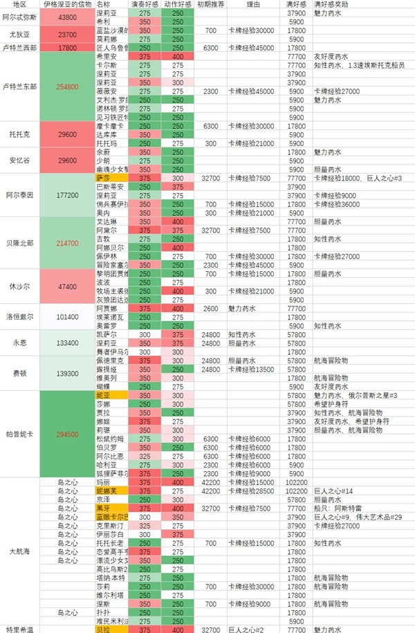 命运方舟实用工具大全图5