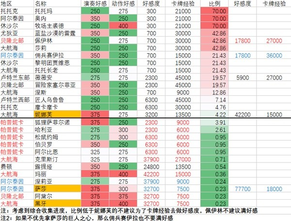 命运方舟实用工具大全图4